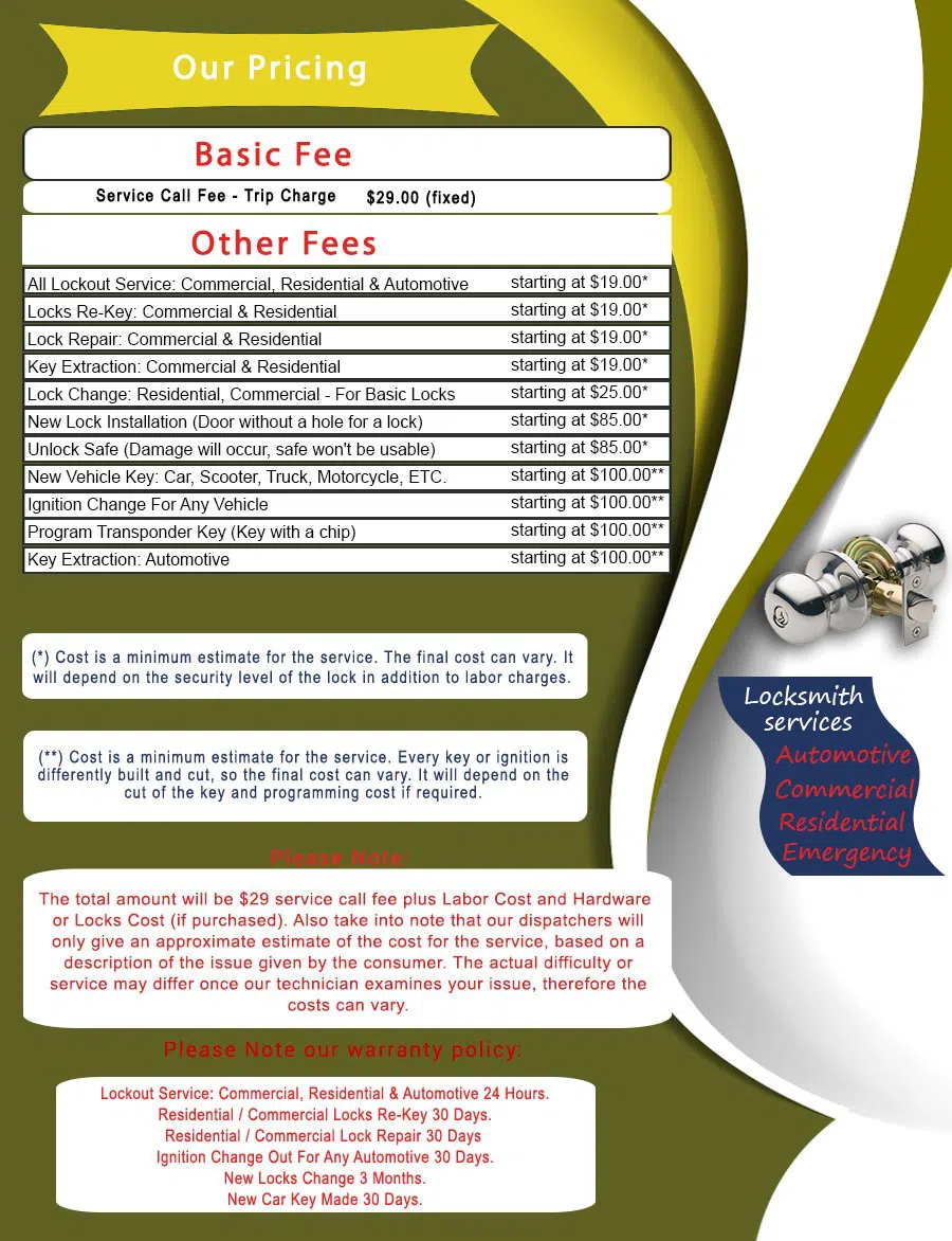 Master Locksmith Store St Louis, MO 314-800-0792